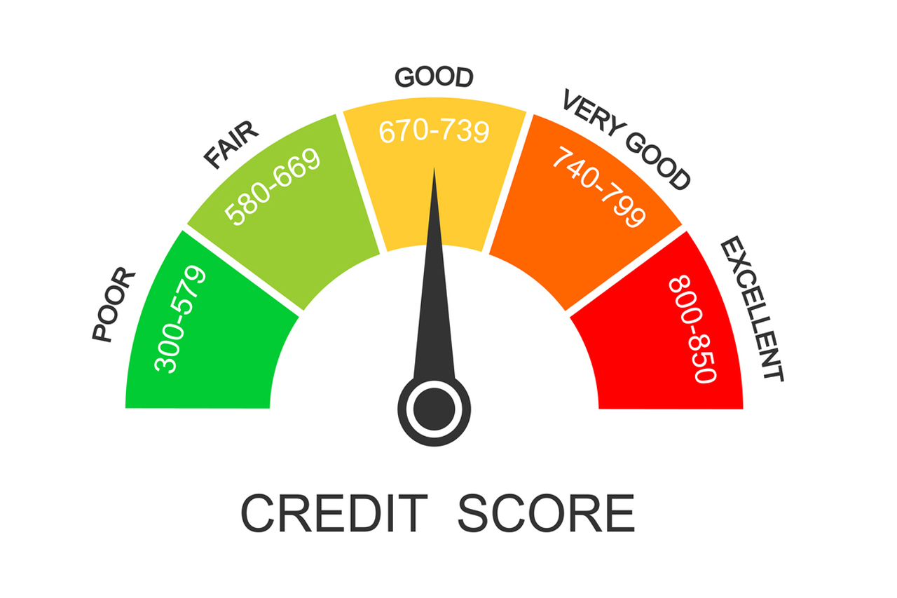 What Having "No Credit Score" Really Means | TDECU