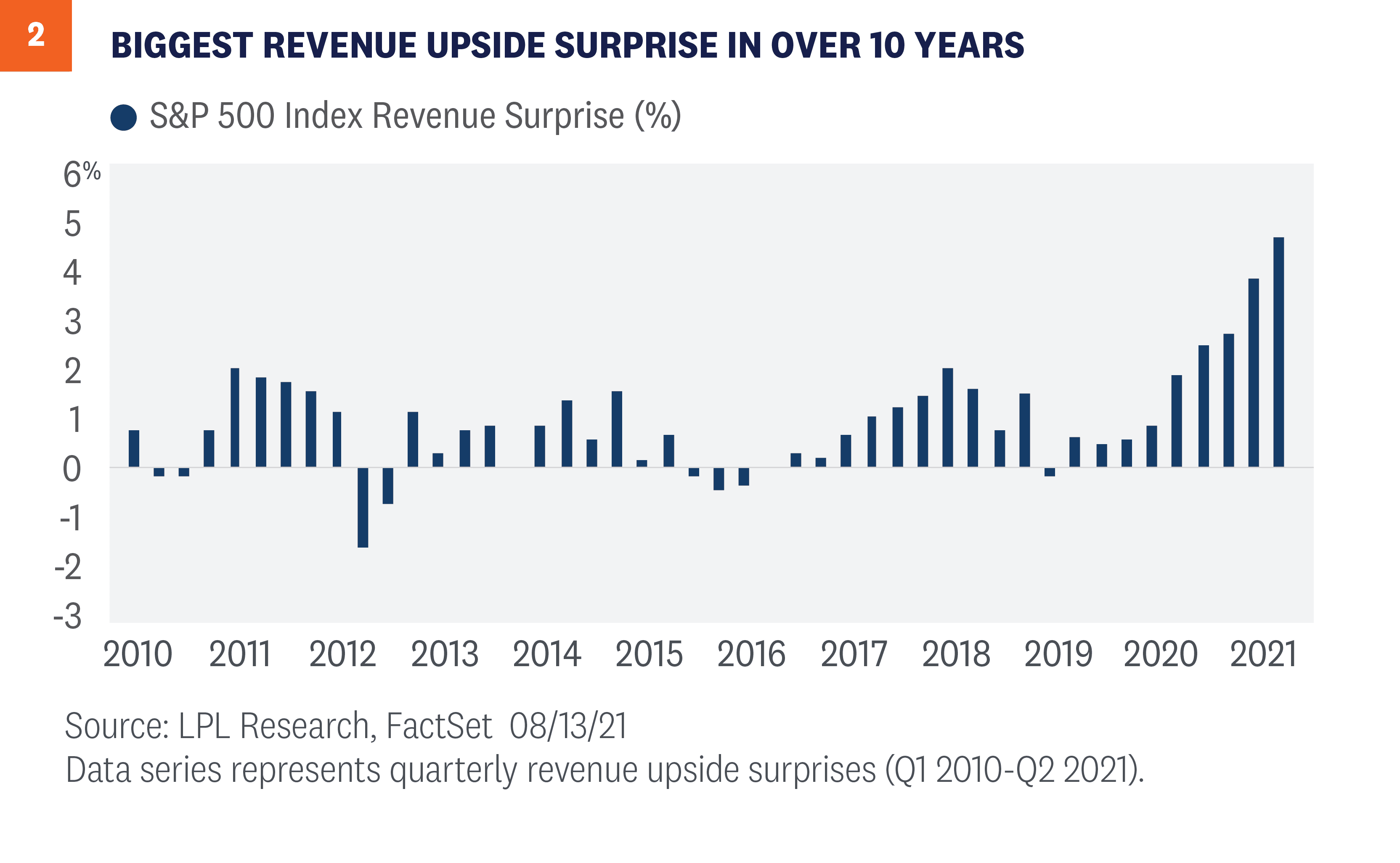 biggest-revenue-upside_optimized