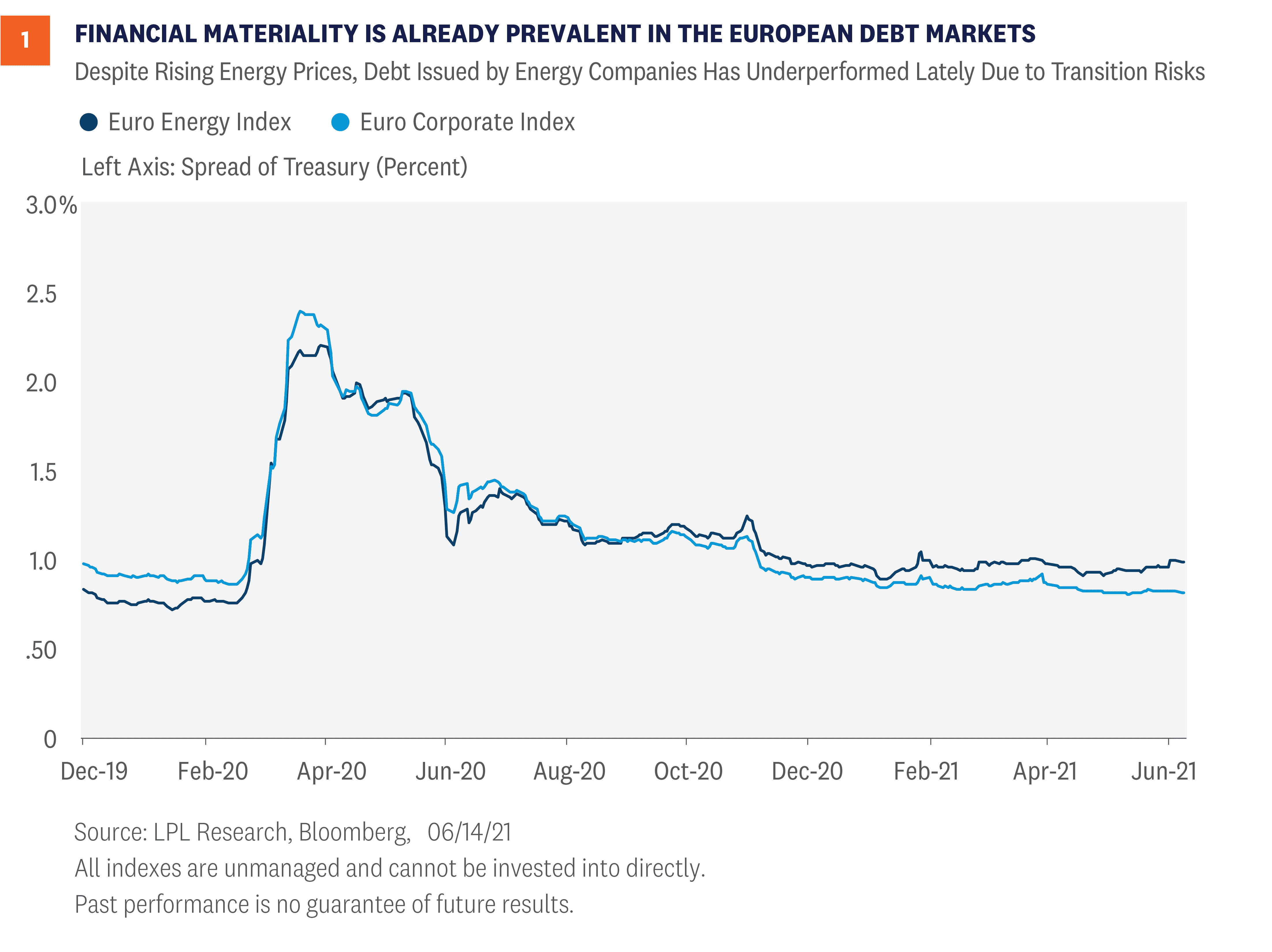 financial-materiality-prevalent_optimized