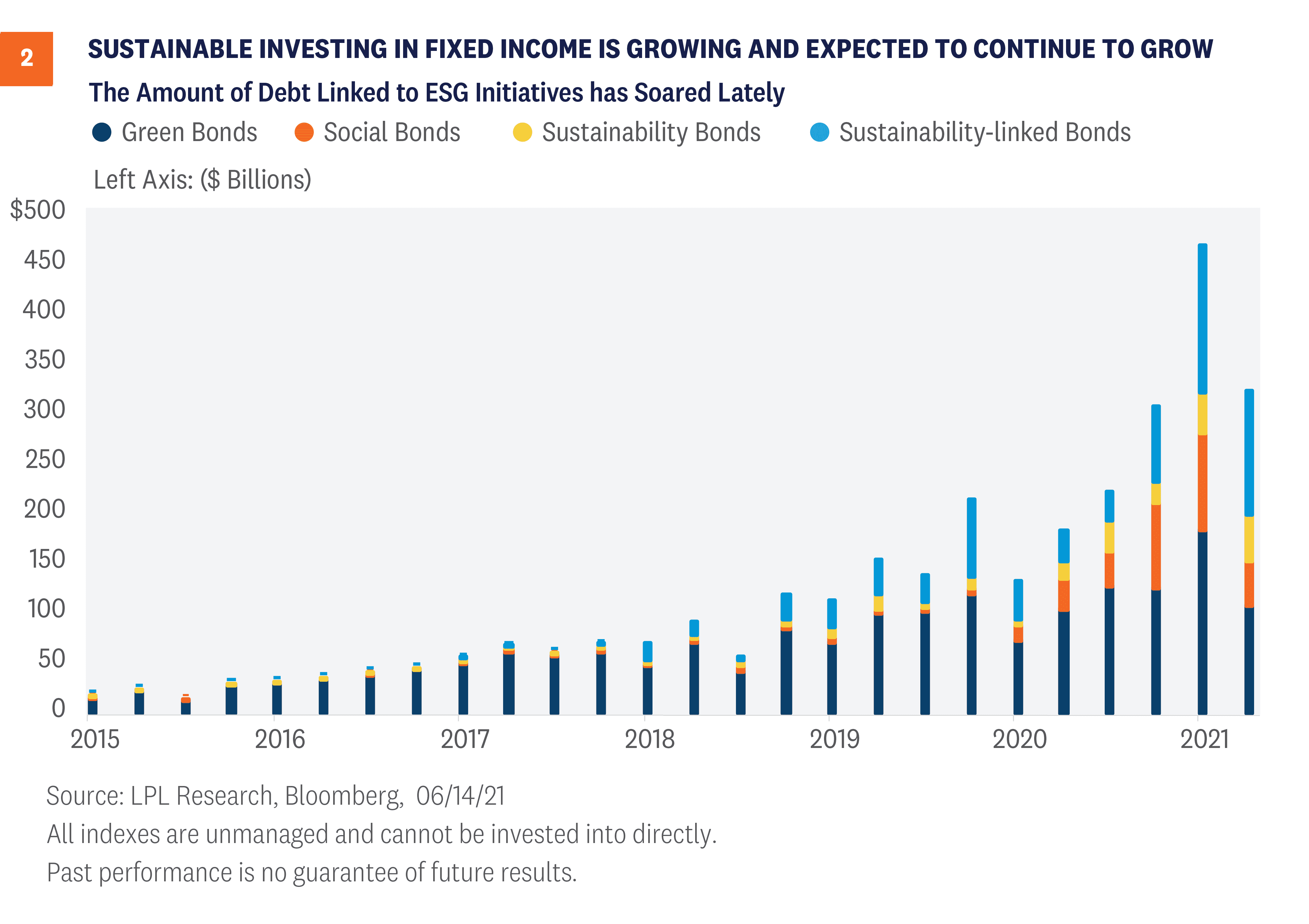 sustainable-investing-fixed-income_optimized