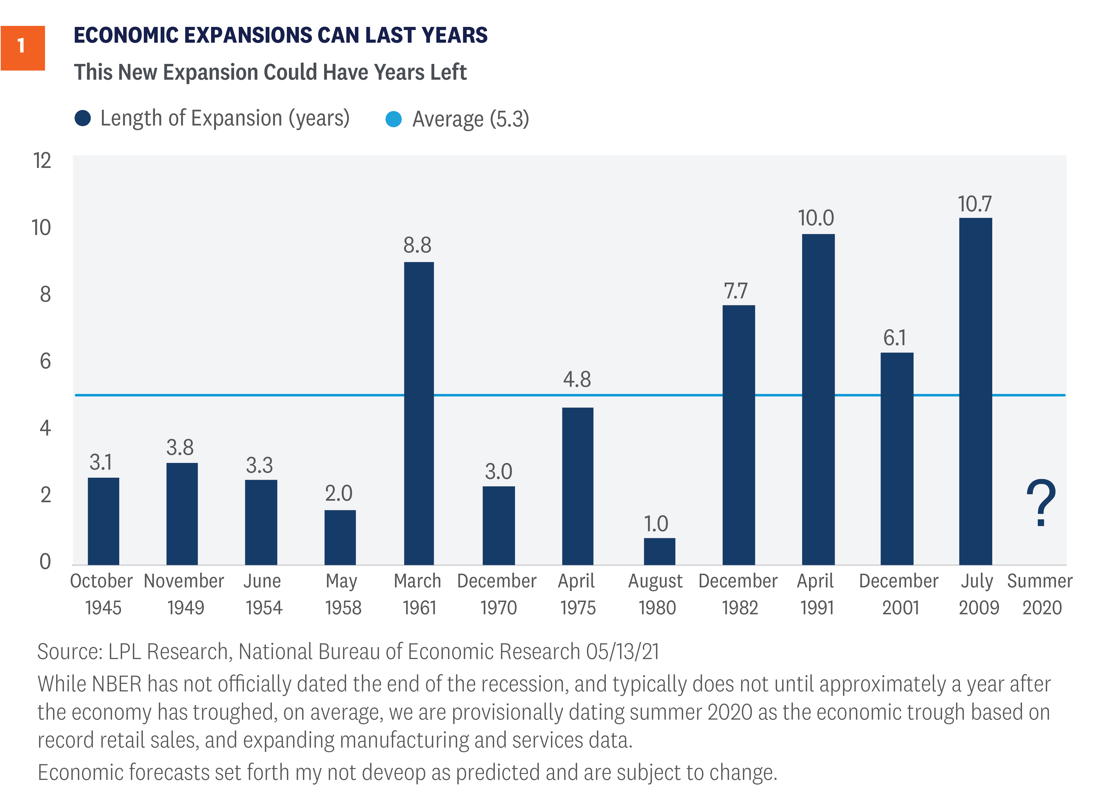 economic-expansion-can-last-years_optimized