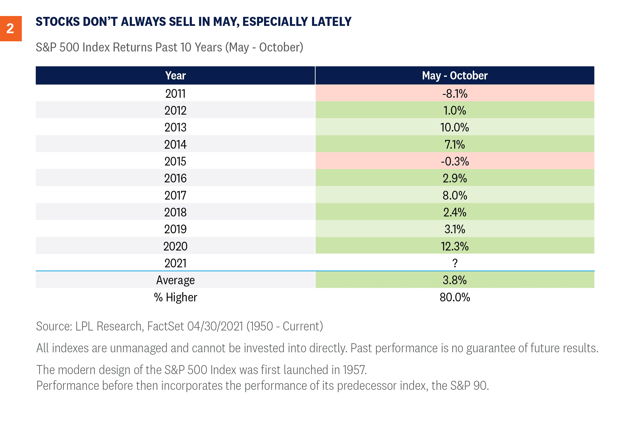 stocks-dont-always-050321_optimized