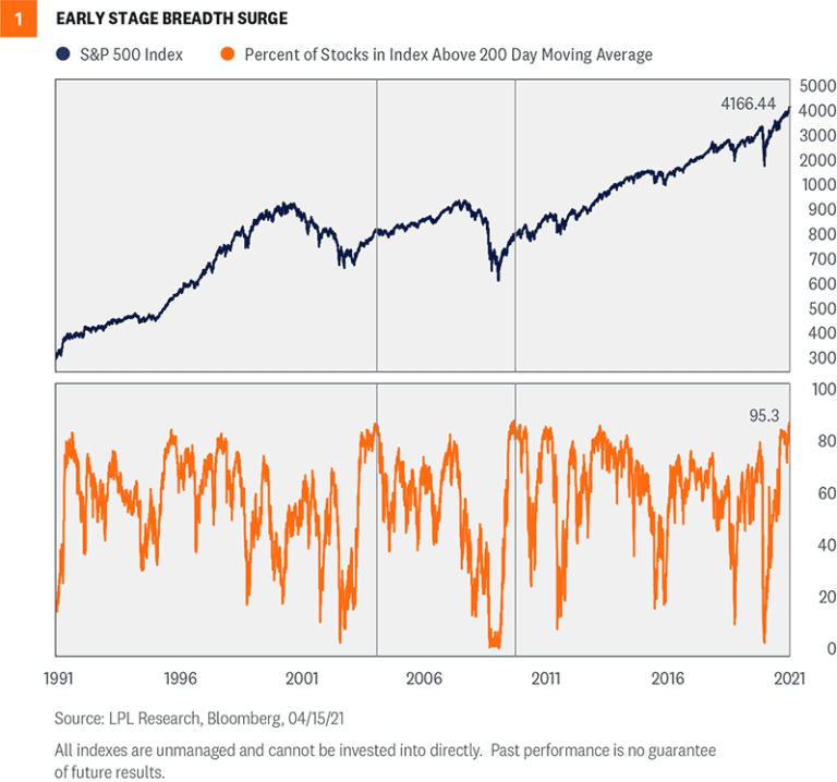 early-stage-breadth-surge-768x718_optimized