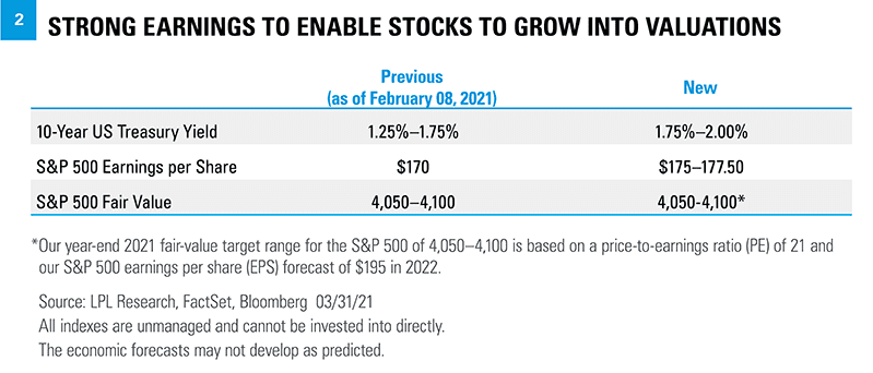 strong-earnings-to-enable-stocks_optimized