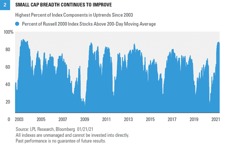 small-cap-breadth-improves-768x481_optimized
