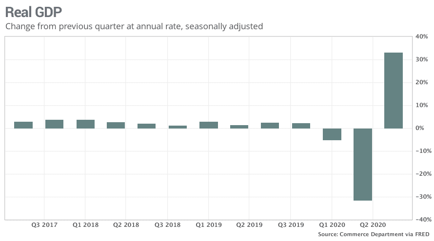 gdp_optimized