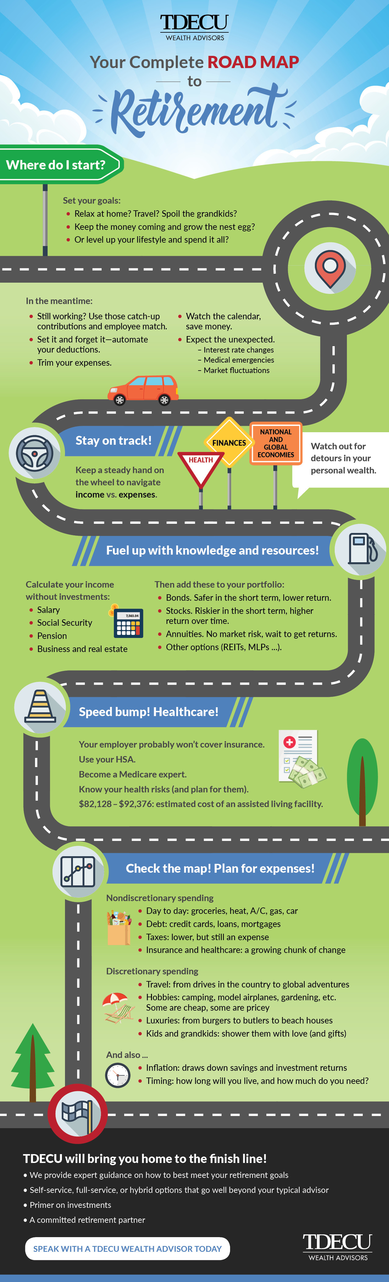 Infographic: Your Complete Road Map to Retirement