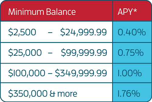 Money Market Rates Money Market Rates